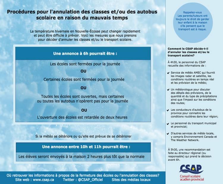 Procédures pour lannulation